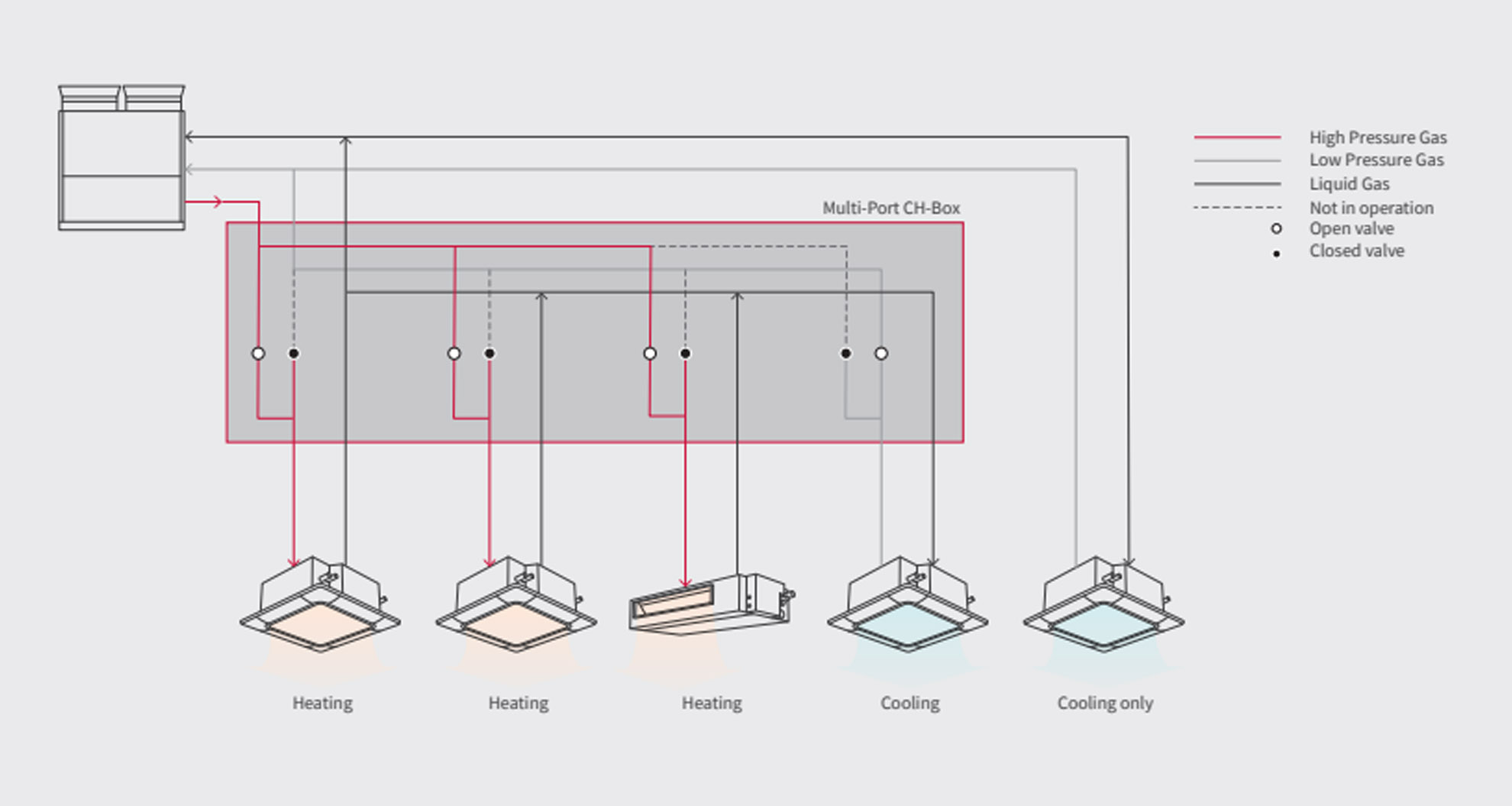 what-is-a-heat-recovery-vrf-system-hitachi-hitachiaircon